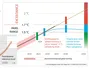 Вчені переглянули прогноз потепління: 1,5°C досягнемо до 2028 року